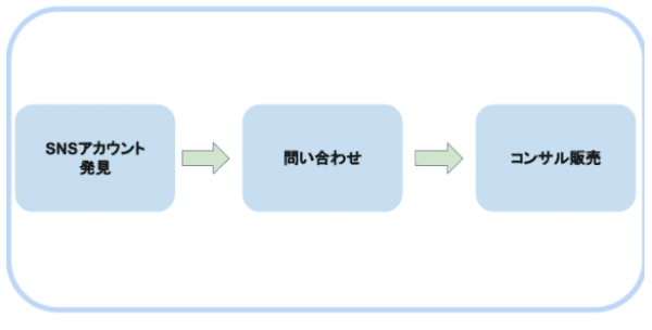 プロが徹底解剖 情報商材の高額 副業コンサル詐欺に遭った場合の対処法と返金方法紹介 情報商材特捜部