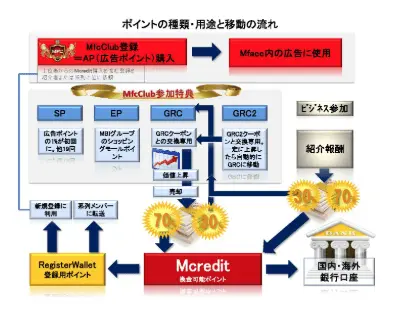 mface（エムフェイス）被害者の会 換金方法や評判は？内部資料を公開 